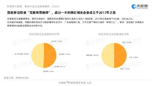 大數據揭秘 2020年互聯網消費新趨勢與數據服務變革