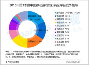 易觀大數據分析 賦能行業互聯網的數據挖掘與應用實踐