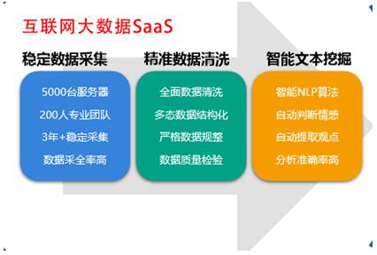 釋放數據紅利 美云智數互聯網大數據助力企業掘金數字經濟