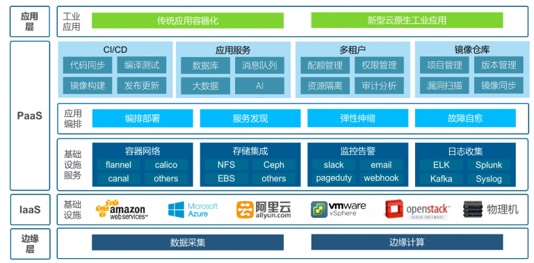 云計算走向工業互聯網“深水區”，互聯網數據服務迎來新紀元
